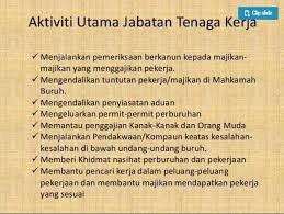 Setiap pekerja hendaklah diberi kontrak perkhidmatan bertulis yang mengandungi terma dan syarat pekerjaan, termasuk peruntukan berkaitan dengan penamatan kontrak (seksyen 10); ð•ð•šð•£ð•'ð• ð•„ð•'ð•ð•'ð•ªð•' Akta Pekerja 1955 Antara 9 Hak Pekerja Facebook