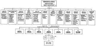 Chapter Iv The Eisenhower Reorganization