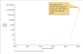 Sample Charts Insightful Graphs Created With Aploris Charts