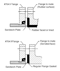 Résultat de recherche d'images pour "rubber lined flanged fittings"