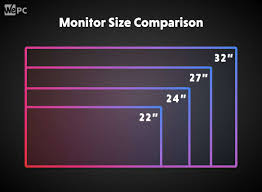 What size samsung tv do you need for your room choosing the right tv size for your room depends on two important factors: Best Monitor Size For Gaming