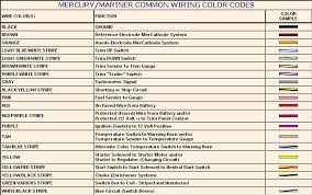 Mercury Outboard Wiring Harness Color Get Rid Of Wiring