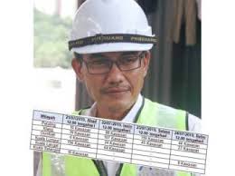 Krisis bekalan air w.p labuan disebabkan kerosakan pada saluran paip utama yang menjejaskan lebih kurang 85% penduduk di pulau labuan. Peruntukan Rm140 2 Juta Untuk Tingkatkan Bekalan Air Di Labuan