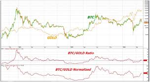 Dollars' worth of the digital coin as well as the ipo of the u.s. Trader Series Part 1 Bitcoin Correlations Binance Blog