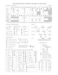 unfolded fundations alphabet picture chart 2019