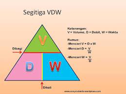 Maybe you would like to learn more about one of these? Cara Mudah Menghafal Rumus Segitiga Jkw Vdw Dan Jps Media Guru