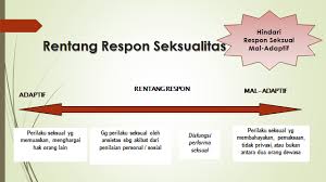8 parafilia parafilia adalah sekelompok gangguan yang mencakup ketertarikan seksual terhadap objek yang tidak wajar atau aktivitas seksual yang tidak pada umumnya. Http Eprints Ners Unair Ac Id 663 1 Ah Yusuf 20cegah 20psikoseksual Pdf