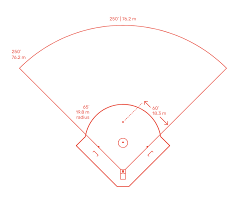 By centre 72 inch steel pipe dimensions. Softball Field Dimensions Drawings Dimensions Com