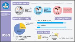 Kisi kisi usbn smk fisika. Usbn 2018 2019