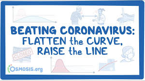 Maybe you would like to learn more about one of these? Social Distancing 101 For Covid 19 Coronavirus Here Are The Dos And Don Ts