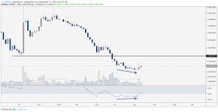 Bitcoin Trading Journal Swing Trader Shares How To Profit