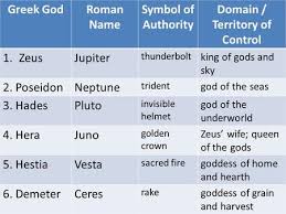 The Olympian Gods Goddesses Ppt Video Online Download