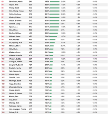The fedex cup is a championship trophy for the pga tour. Statistical Predictions For The Fedexcup Playoffs