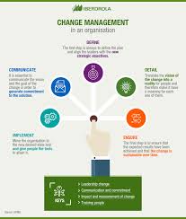 Cultural inclinations are well entrenched, for good or bad. What Is Change Management And Why Is It So Important Iberdrola