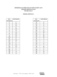 Koleksi soalan percubaan prinsip perakaunan spm 2020 2019 2018. Batu Pahat 3756 Jawapan Johor Batu Pahat 2019