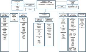 Argonne Physics Division