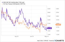When the Volatility Index Perplexes | Jim Woods Investing