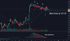 tatamotors stock price and chart nse tatamotors