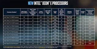 Intel Refreshes Entry Level Xeon Processor Line Studio Daily