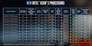 intel refreshes entry level xeon processor line studio daily