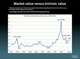 A High Price Earnings Ratio Is A Danger Laden Perilous Cross