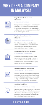 Guide to start market research company in malaysia. Set Up A Company In Malaysia Cost Friendly
