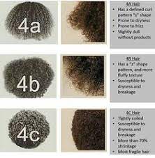 This is the most accurate way to determine your hair type. Hair Porosity Test