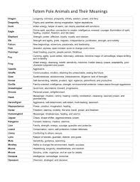 Totem Pole Animals And Their Meanings Totem Pole Totem Pole Meaning Totem