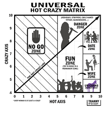 Crazy Girl Dating Chart
