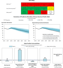 Deposit interest rate is the rate paid by commercial or similar banks for demand, time, or savings deposits. Cyprus Staff Report For The 2018 Article Iv Consultation In Imf Staff Country Reports Volume 2018 Issue 337 2018