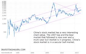 7 Insights From Chinas Long Term Stock Market Chart