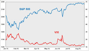 Compare s&p 500 index ($spx) to other companies with price, technicals, performance, and fundamentals comparison. Cfe What A Trader Should Know About Vix Futures Part 2 Phillipcapital