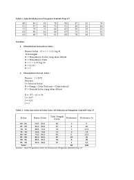 Di dalam kamus besar bahasa indonesia, kata organisasi diartikan sebagai kesatuan atau susunan yang terdiri dari. Contoh Soal Pengantar Statistik Sosial