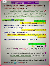 شرح Modal Verbs Modal Auxiliaries English Verb