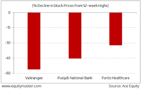 Its today's share price is 35.7. Indian Stock Market News Equity Market And Sensex Today In India Equitymaster