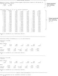 .regression with spss multiple regression for data already in data editor next we want to specify a multiple regression analysis for these data. Moderation Analysis In Two Instance Repeated Measures Designs Probing Methods And Multiple Moderator Models Springerlink