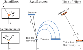 Layout of the cms detector in ip5. Advanced Neutron Spectroscopy In Fusion Research Springerlink