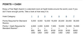Earn Up To 65 000 Hyatt Points With Hyatt Stay More Play