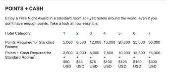 earn up to 65 000 hyatt points with hyatt stay more play