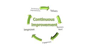 Dictionary, medical, idioms, encyclopedia, wikipedia. Continuous Improvement Synonym Or Antonym Lean Teams Usa Continuous Improvement