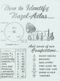 Hazel Atlas Glass Company
