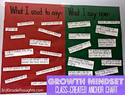 our growth mindset class created anchor chart 3rd grade