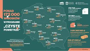 Pomogę w przygotowaniu wniosku w programie czyste powietrze. Portal Beneficjenta Rzeszow
