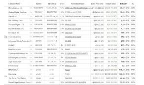 Et by mark decambre ethereum price surges above $4,000 but. Bitcoin Is In A Supply Shortage Vaneck