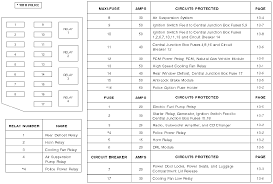 In this article, we show you the locations of the fuse boxes on the current camaros and earlier models. 1987 Ford Crown Victoria Fuse Box Sort Wiring Diagrams Attachment