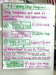 Math Strip Diagram Csdmultimediaservice Com