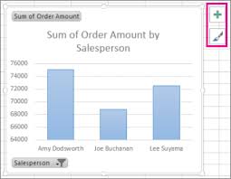 The Chart Elements And Chart Styles Button Next To A