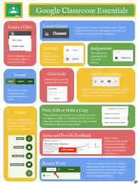 Google Classroom Essentials Infographic Teacher Tech Classroom Essential Google Education Google Classroom