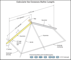 Roofing Awesome Roof Slope Calculator For Your Roofing