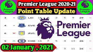 Man utd 24 13 7 4 50 31 46. Premier League Point Table Update 02 Jan 2021 Premier League 2020 21 Point Table Standing News 2021 Youtube